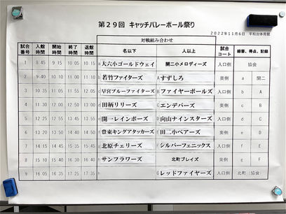 第29回キャッチバレーボール祭り 組み合わせ