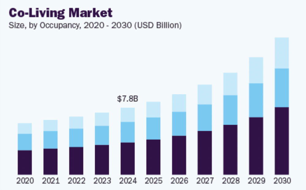 Growing Market Demand