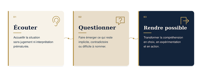 ecouter-questionner-rendre-possible