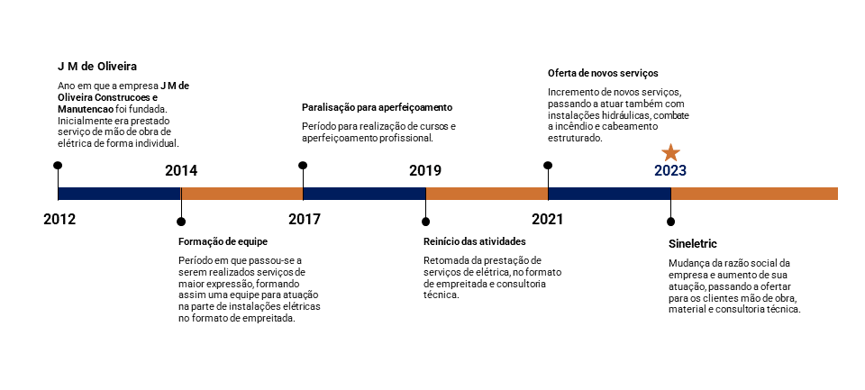 TIMELINE.png
