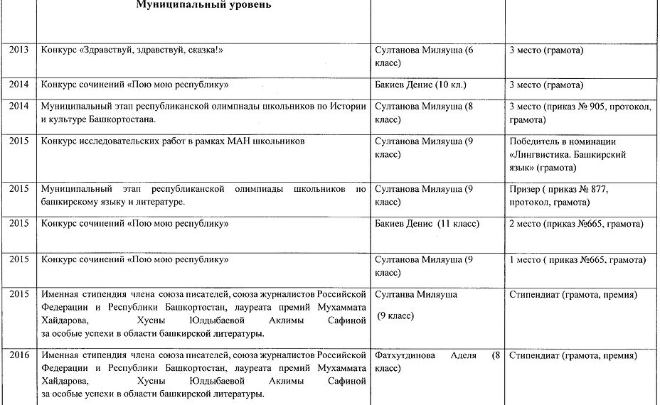 Достижения район1087 (2).jpg