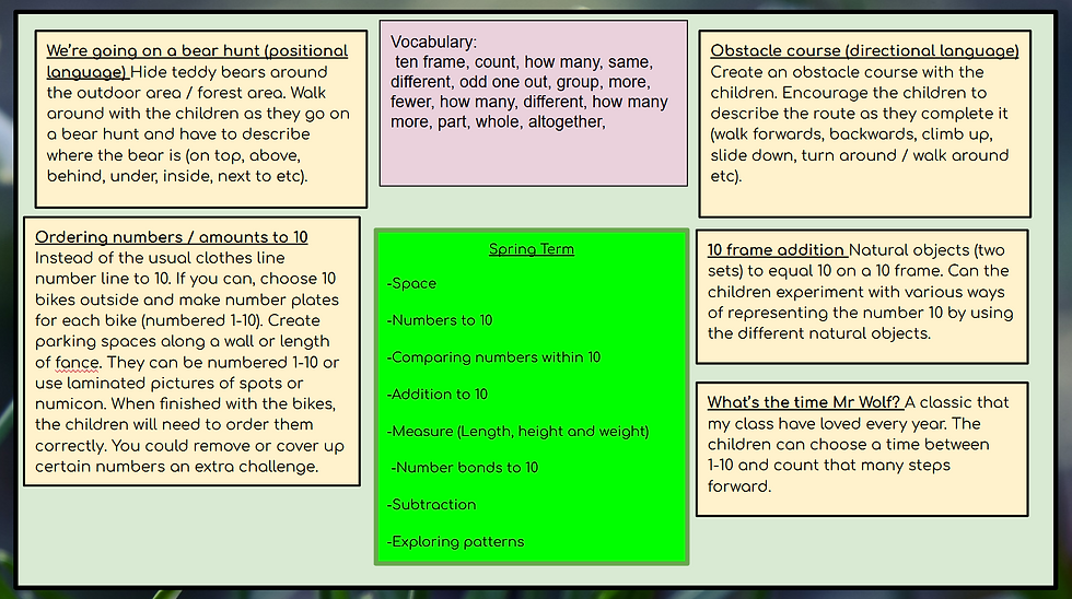 Thumbnail: Outdoor Maths Planning Ideas