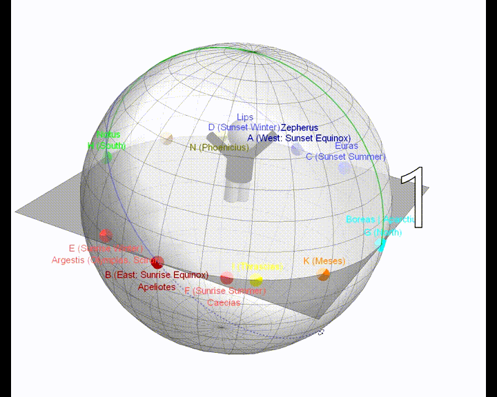 animated GIF showing the celestial sphere with wind directions marked