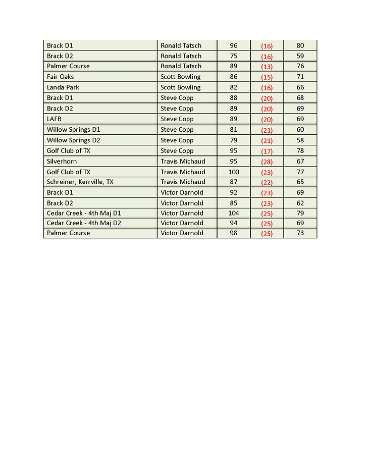 Top 4 Finish 2018_Page_5.png