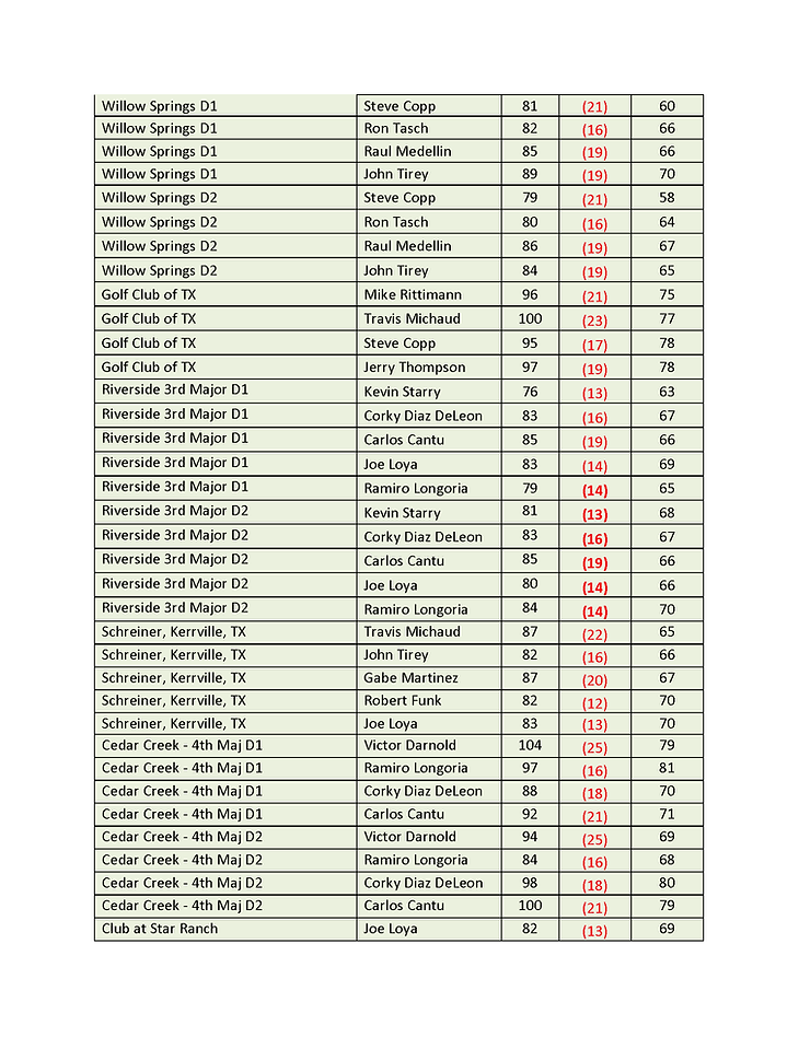 Top 4 Finish 2018_Page_2.png