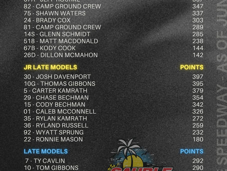 POINTS UPDATE | AS OF JULY 26th