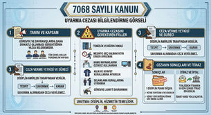 Uyarma Cezası Nedir? 7068 Sayılı Kanuna Göre Şartları ve Sonuçları