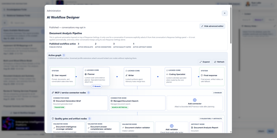 AI Workflow Designer graph showing a request routed through planning, writing, coding, service connectors, validation gates, and final response generation.