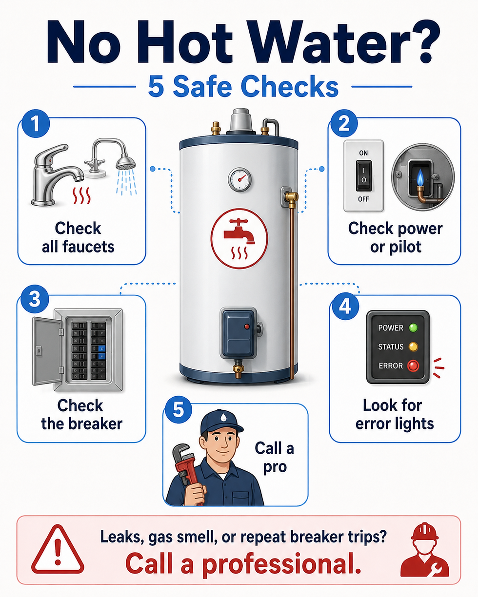 Infographic showing safe checks when there is no hot water anywhere in the home