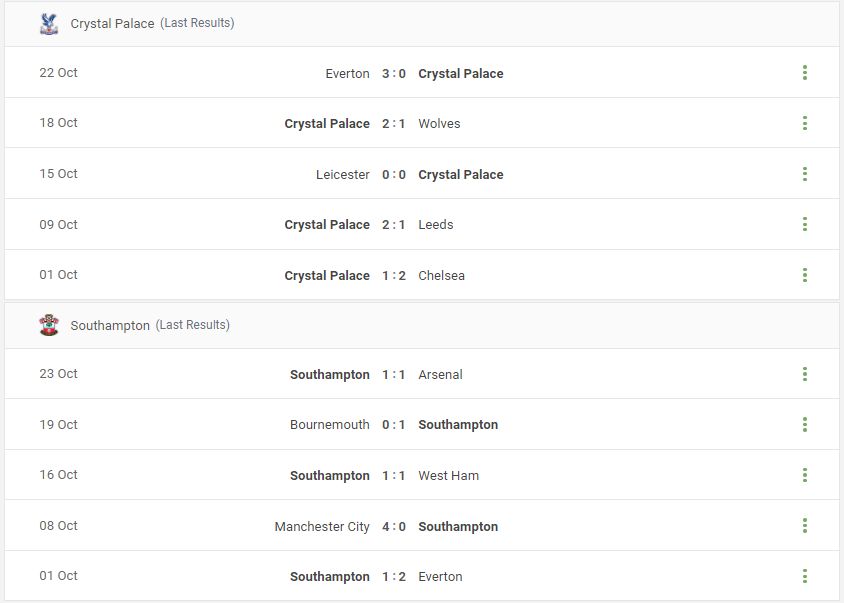 Crystal Palace vs Southampton Prediction content media
