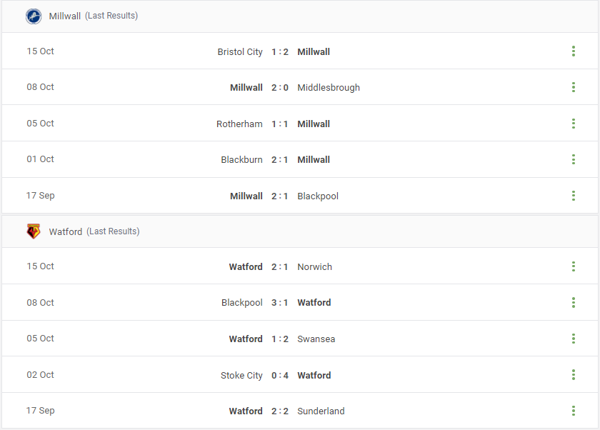 Millwall vs Watford Prediction content media