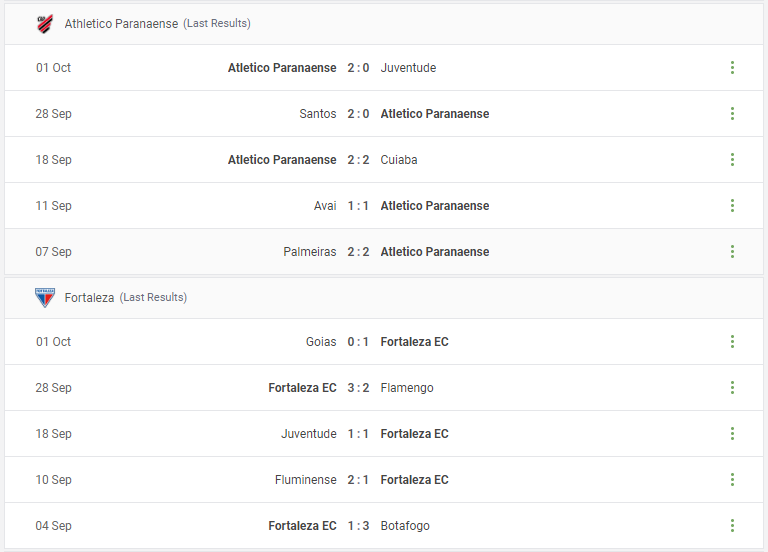 Athletico Paranaense vs Fortaleza Prediction content media