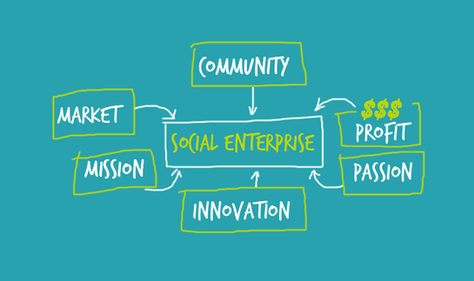 Business Solutions for Societal Challenges in Southeast Asia