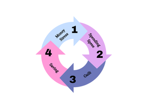The Money Anxiety Cycle: Why We Panic-Spend (and How I Automate My Way Out)