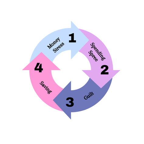 The Money Anxiety Cycle: Why We Panic-Spend (and How I Automate My Way Out)