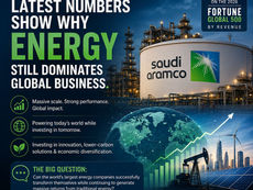 Saudi Aramco 2026: Why Energy Still Dominates Global Business