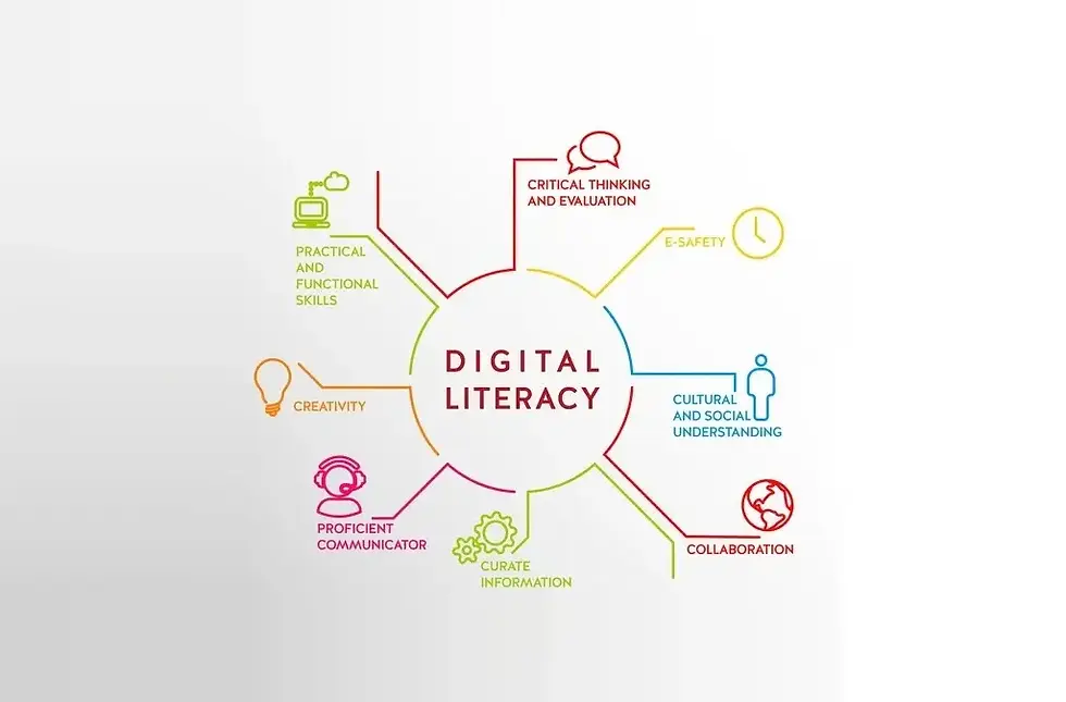 Young professionals learning new digital and communication skills in 2025 to stay ahead in career growth