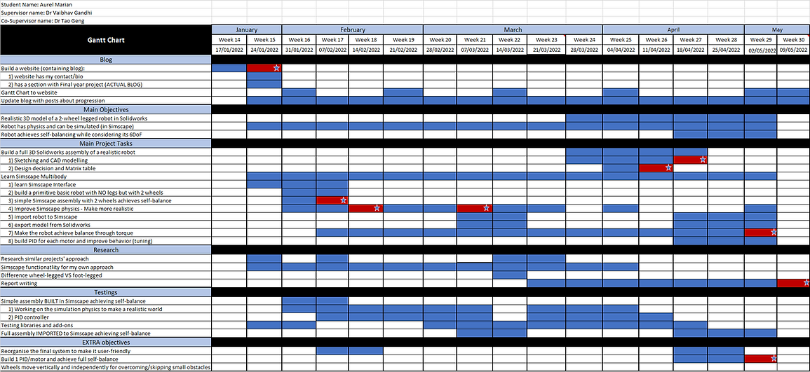 Gantt Chart pic5.png