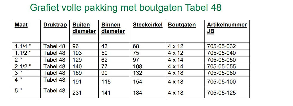 Thumbnail: Grafiet volle pakkingen met boutgaten Tabel 48