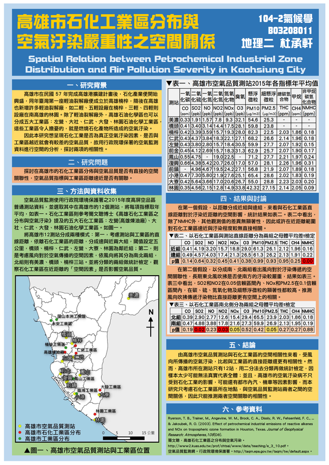 [氣候]高雄市石化工業區分布與空氣汙染嚴重性之空間關係