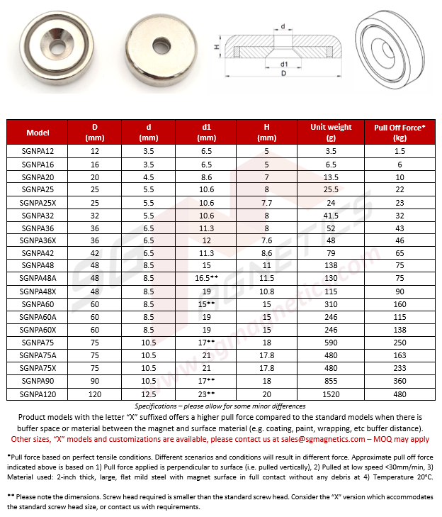 Thumbnail: Improved 25mm Countersunk Pot Magnet - SGNPA25X - A: 19kg , X: 23kg