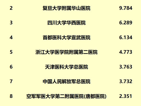 Patient's Guide: China's Top 10 Neurosurgery Hospitals (2023 Fudan Rankings)