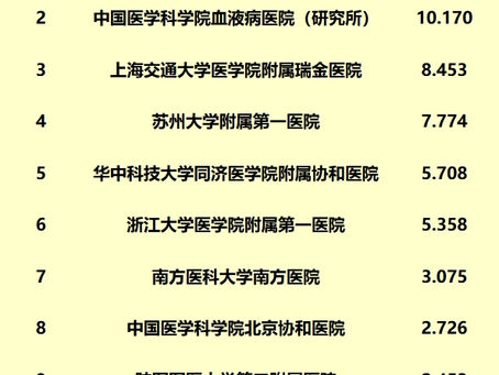 Patient's Guide: China's Top 10 Hematology Hospitals (2023 Fudan Rankings)