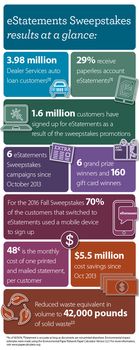 eStatementSweeps_Info_590x1475.jpg