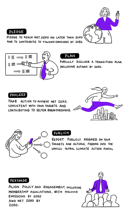 RTZ Accelerator Toolkit 2024 Criteria.png