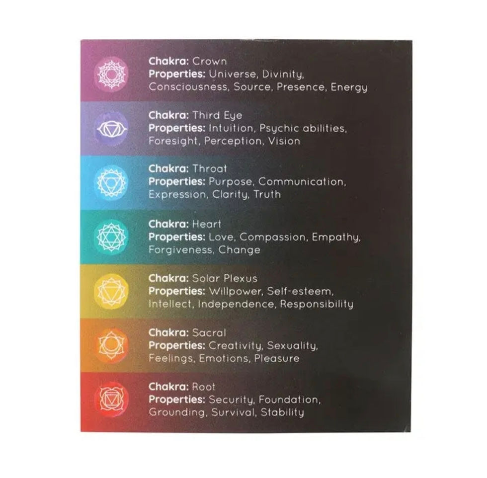 Miniature : Paquet de 14 bougies énergétiques Chakra non parfumées