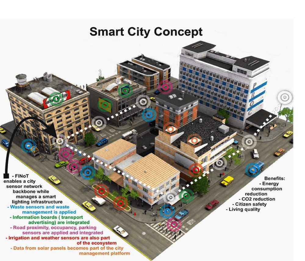 Towards A Theory Of Smart Cities
