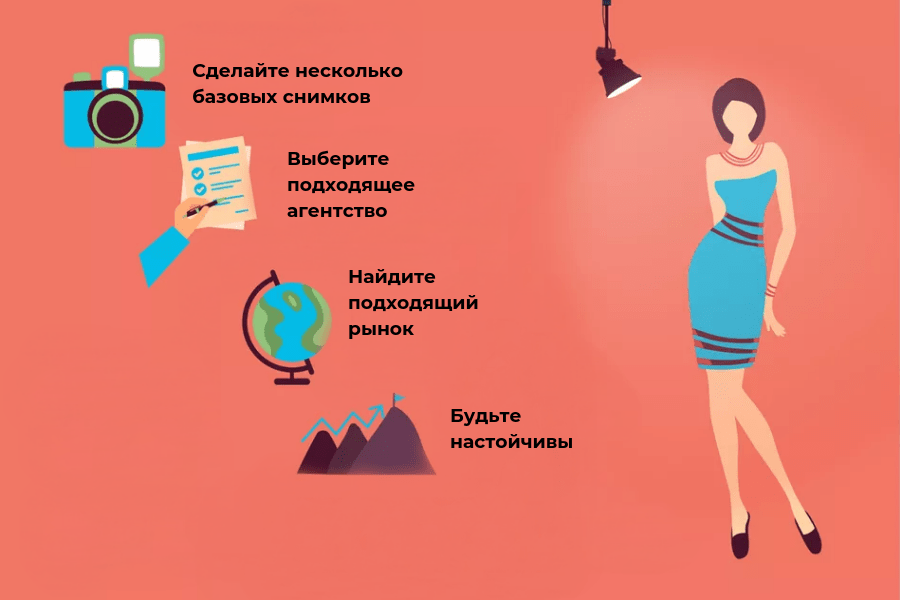 Как сделать так чтобы была девочка
