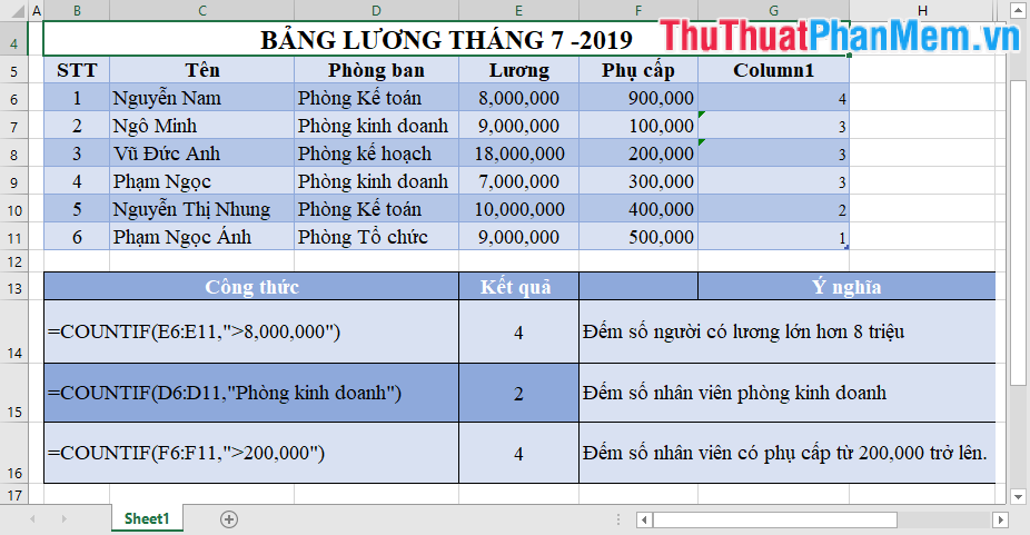 Countif. Ví dụ về hàm
