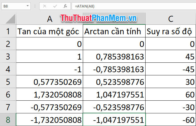 Hàm Arctan Kết quả cho một số