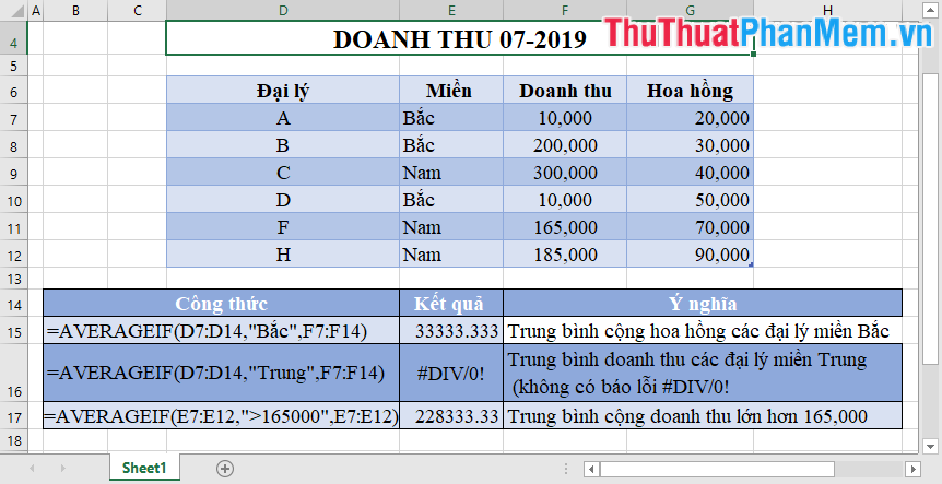 Averageif. Ví dụ về hàm