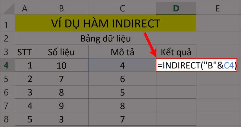 Ví dụ minh họa hàm INDIRECT tạo tham chiếu gián tiếp từ các giá trị ô và văn bản
