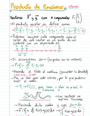 Producto de funciones