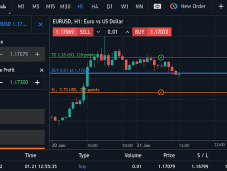 [21st Jan 2016] MT5 Signal 1: EUR/USD (FOREX)