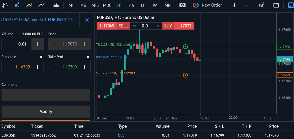 [21st Jan 2016] MT5 Signal 1: EUR/USD (FOREX)