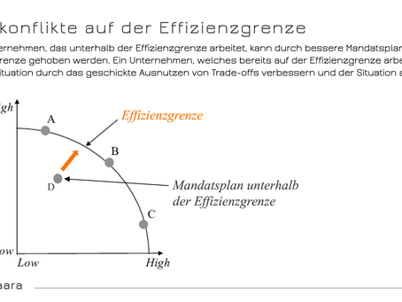 Die Grenzen der Mandatsplanung in der Wirtschaftsprüfung: Können sie überwunden werden?