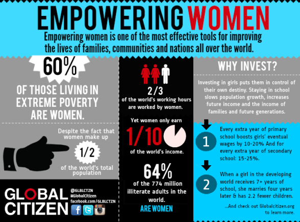 empowering women facts