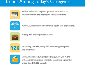 Pulse Check: Trends Among Today's Caregivers