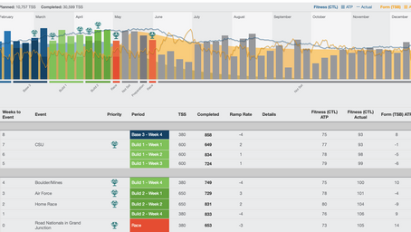 Lets Talk about Polarized & Periodization