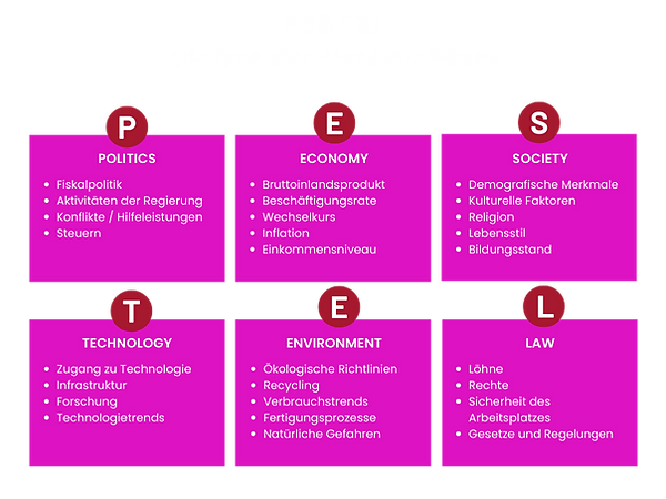 Multicolor Professional Pestel Analysis Graph-2.png