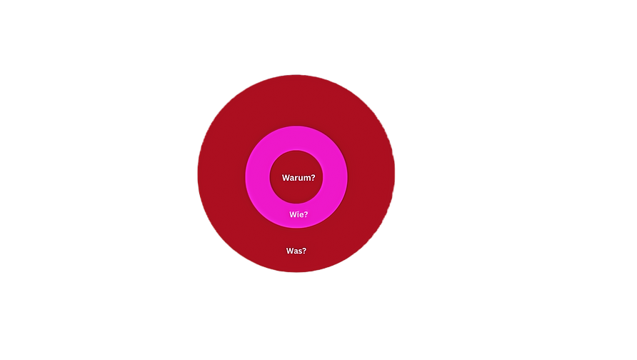 WarmDs gewinnen. Der Kreis, das „Warum“,