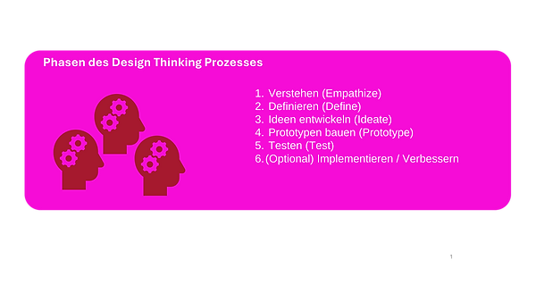 Phasen des Design Thinking Prozesses-2.png