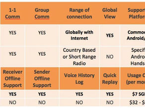 VoicePing vs IDEN based Networks