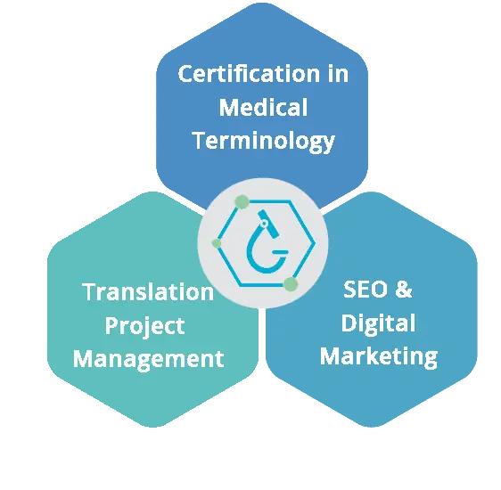 English to Romanian medical and marketing translator_2.webp