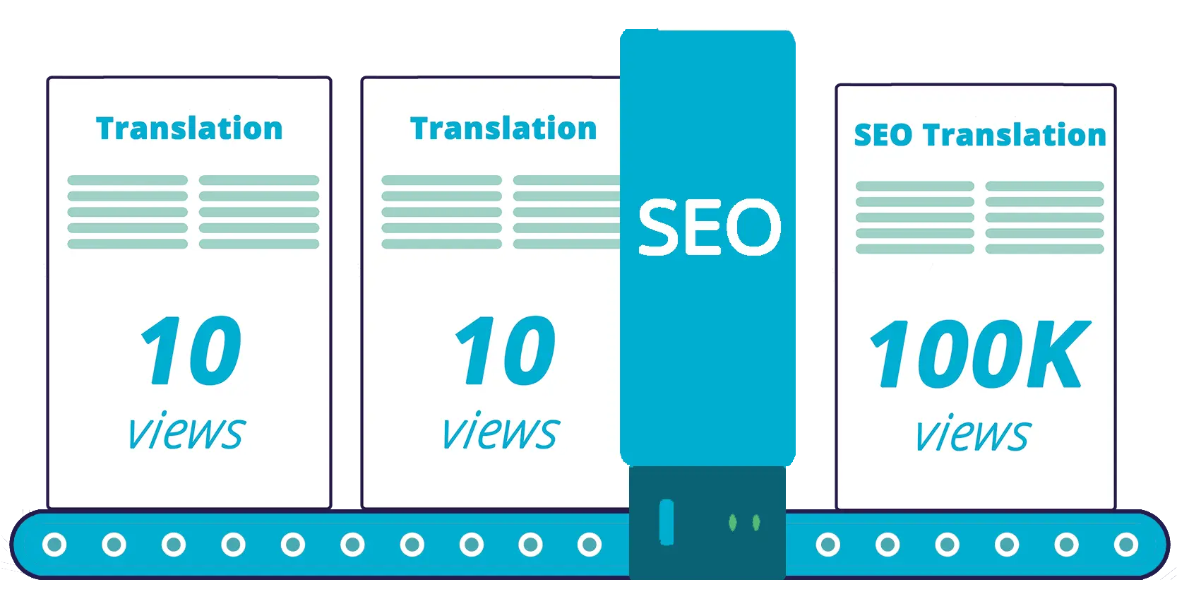 Romanian marketing SEO translation