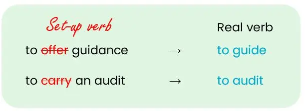 The 4 real differences between AI and human translation [+ examples]